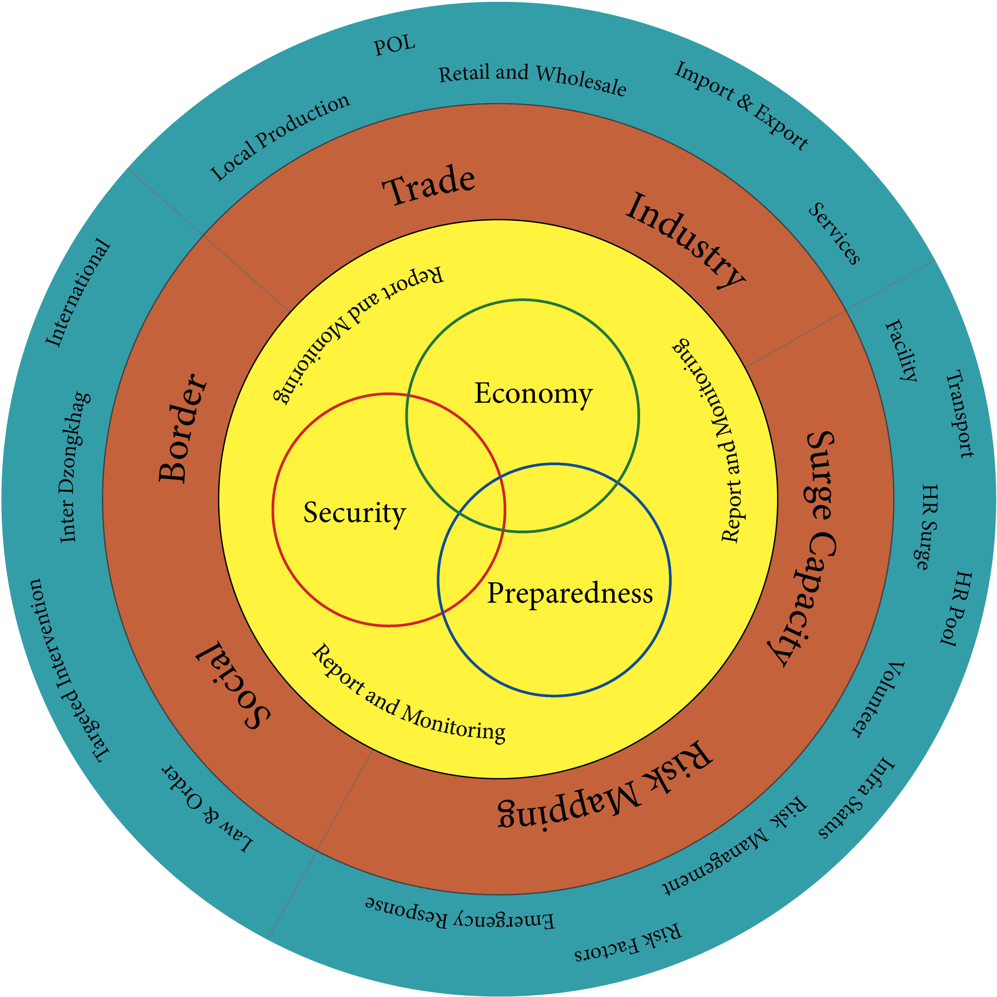 SEP System Themes